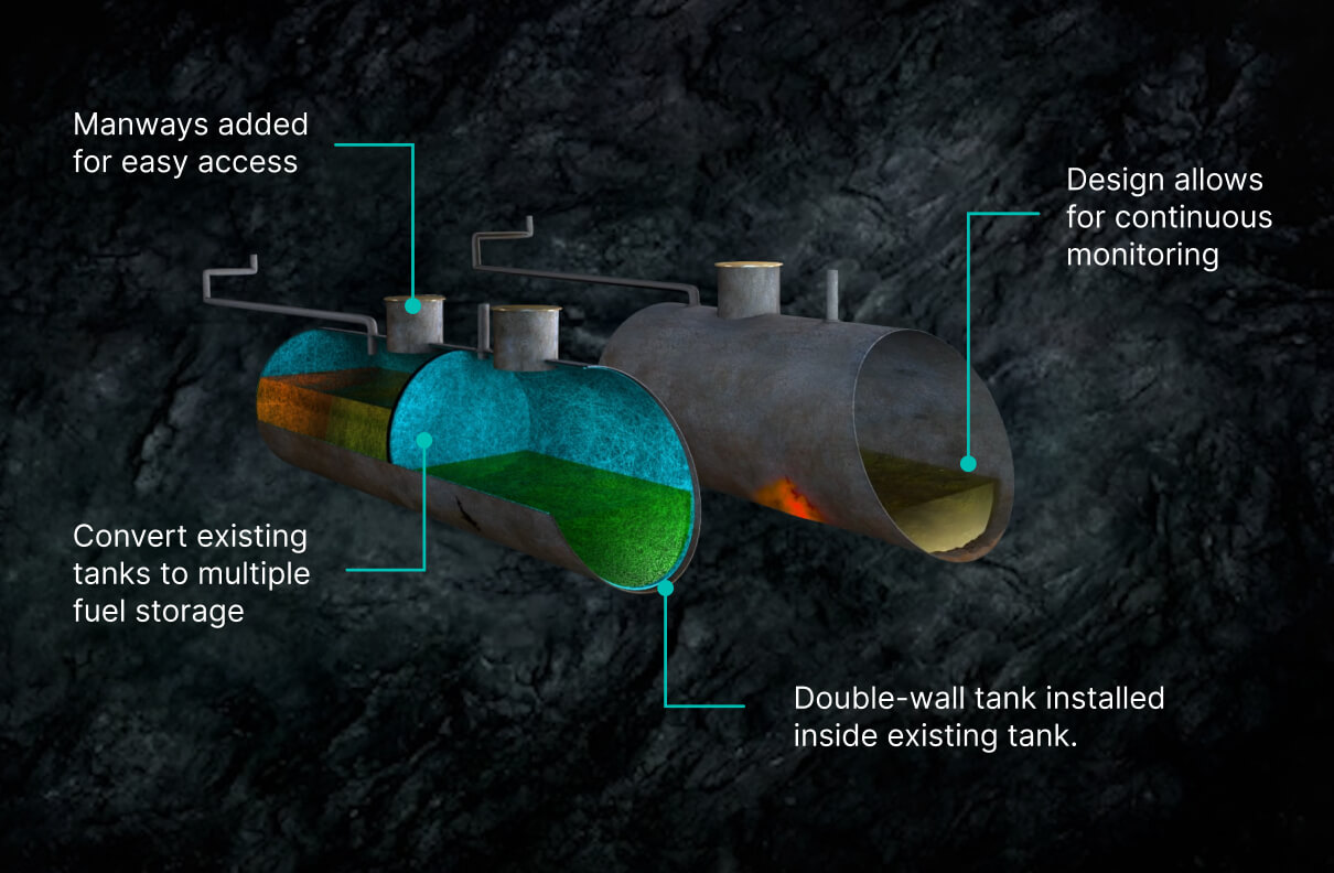 How It Works: Intanka® Diagram showing how Intanka tank lining works